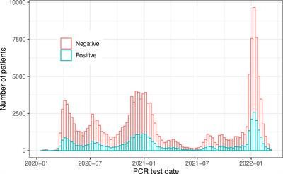 Predicting SARS-CoV-2 infection among hemodialysis patients using multimodal data